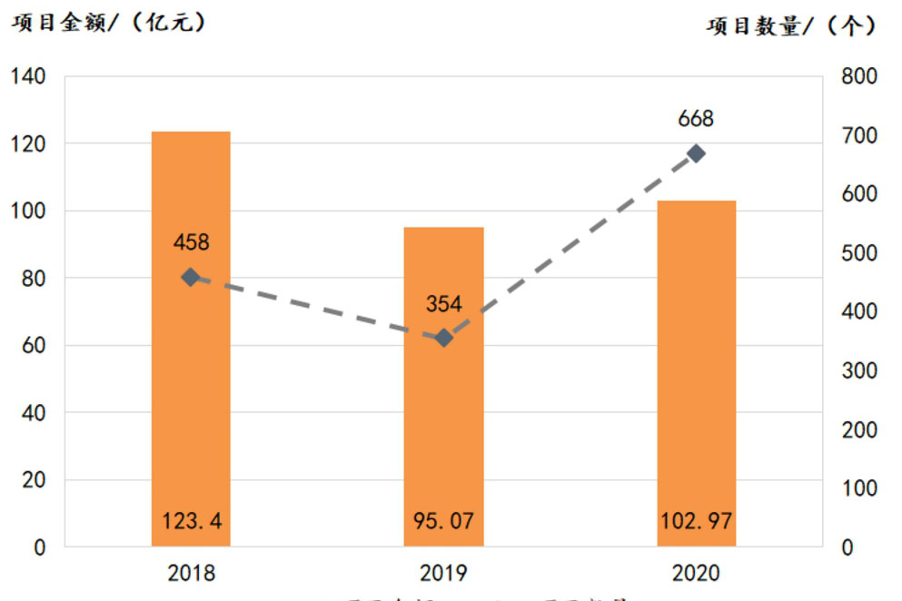 2020年土壤修復行業(yè)發(fā)展報告要點內容